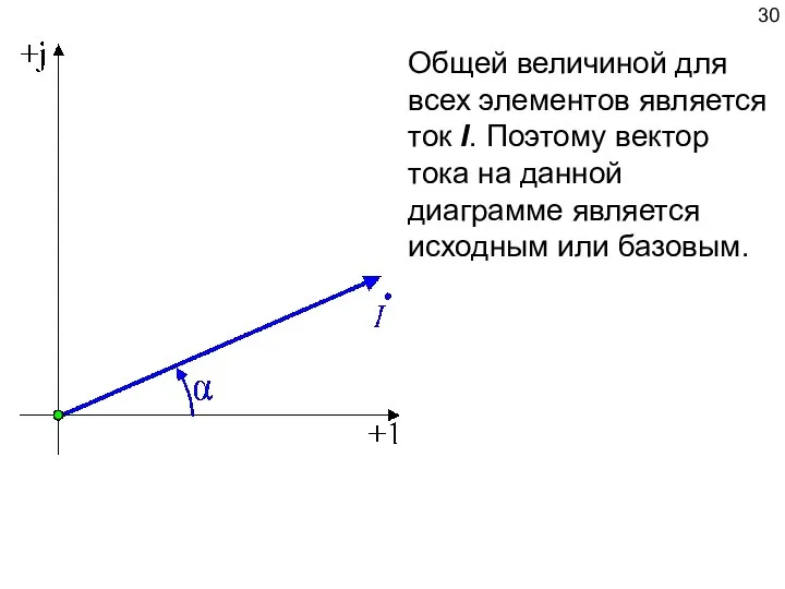 Общей величиной для всех элементов является ток I. Поэтому вектор тока на