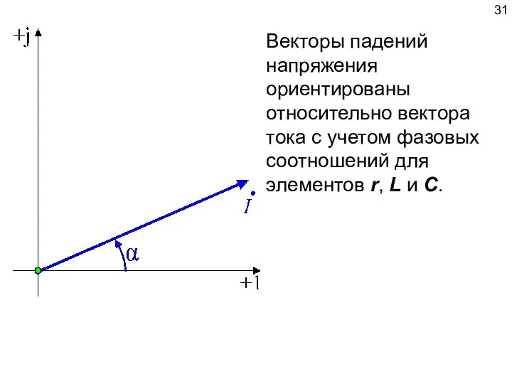 Векторы падений напряжения ориентированы относительно вектора тока с учетом фазовых соотношений для