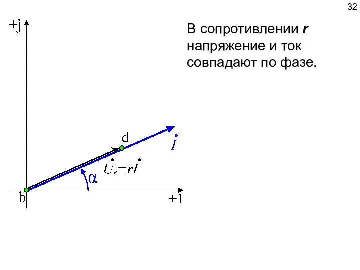 В сопротивлении r напряжение и ток совпадают по фазе.