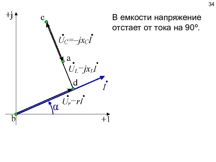 В емкости напряжение отстает от тока на 90º.