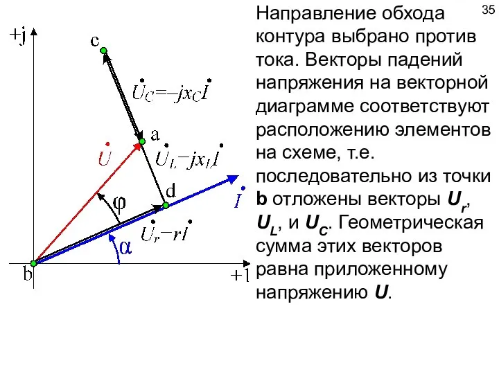 Направление обхода контура выбрано против тока. Векторы падений напряжения на векторной диаграмме