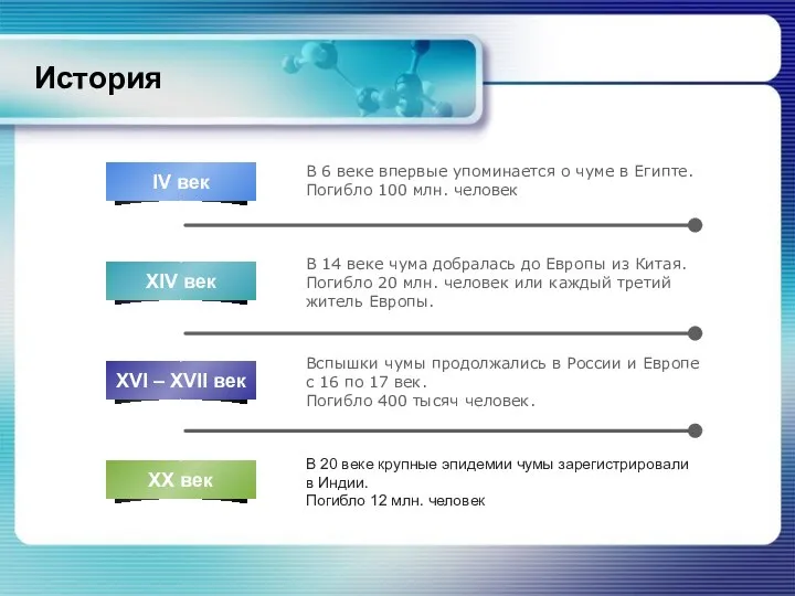 История В 6 веке впервые упоминается о чуме в Египте. Погибло 100