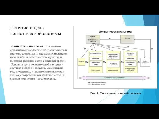 Понятие и цель логистической системы Логистическая система – это сложная организационно завершенная