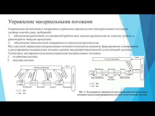 Управление материальными потоками Современная организация и оперативное управление производством (материальными потоками) должны