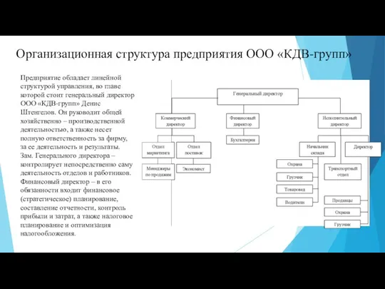 Организационная структура предприятия ООО «КДВ-групп» Предприятие обладает линейной структурой управления, во главе