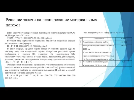 Решение задачи на планирование материальных потоков План розничного товарооборота производственного предприятия ООО