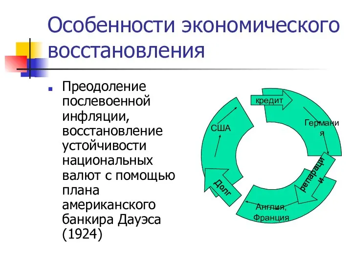 Особенности экономического восстановления Преодоление послевоенной инфляции, восстановление устойчивости национальных валют с помощью