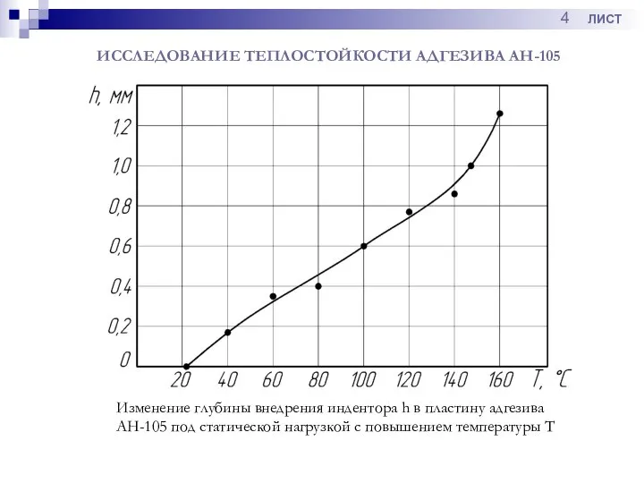 ИССЛЕДОВАНИЕ ТЕПЛОСТОЙКОСТИ АДГЕЗИВА АН-105 Изменение глубины внедрения индентора h в пластину адгезива