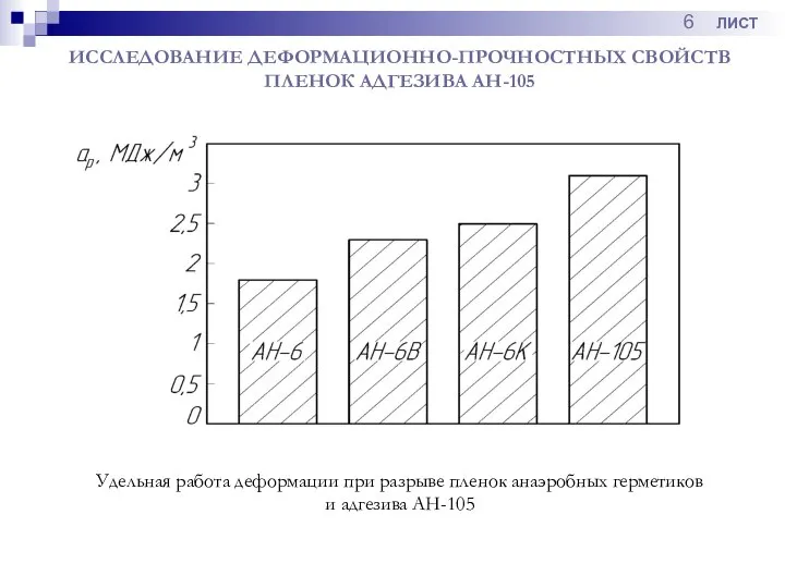 Удельная работа деформации при разрыве пленок анаэробных герметиков и адгезива АН-105 ИССЛЕДОВАНИЕ