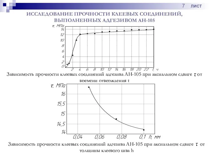 ИССЛЕДОВАНИЕ ПРОЧНОСТИ КЛЕЕВЫХ СОЕДИНЕНИЙ, ВЫПОЛНЕННЫХ АДГЕЗИВОМ АН-105 Зависимость прочности клеевых соединений адгезива