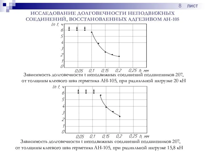 ИССЛЕДОВАНИЕ ДОЛГОВЕЧНОСТИ НЕПОДВИЖНЫХ СОЕДИНЕНИЙ, ВОССТАНОВЛЕННЫХ АДГЕЗИВОМ АН-105 Зависимость долговечности t неподвижных соединений