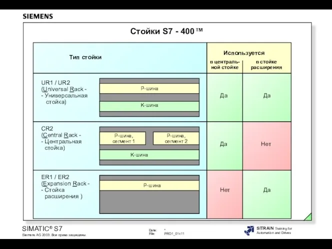 Стойки S7 - 400™ UR1 / UR2 (Universal Rack - - Универсальная