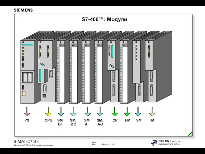 S7-400™: Модули PS