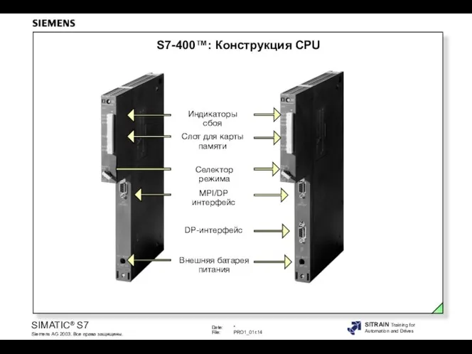 S7-400™: Конструкция CPU