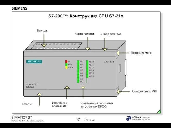 S7-200™: Конструкция CPU S7-21x