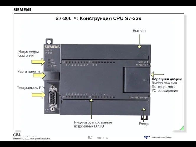S7-200™: Конструкция CPU S7-22x