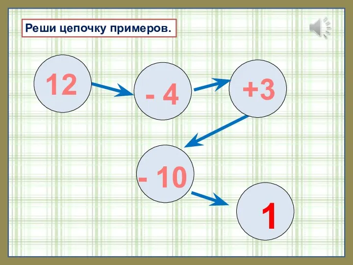 Реши цепочку примеров. 12 - 4 +3 - 10 1