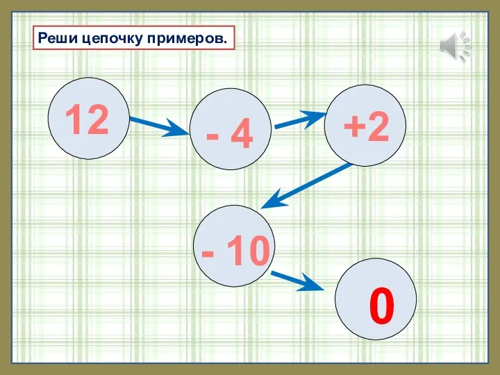 Реши цепочку примеров. 12 - 4 +2 - 10 0