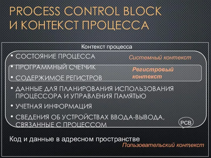 PROCESS CONTROL BLOCK И КОНТЕКСТ ПРОЦЕССА СОСТОЯНИЕ ПРОЦЕССА ПРОГРАММНЫЙ СЧЕТЧИК СОДЕРЖИМОЕ РЕГИСТРОВ