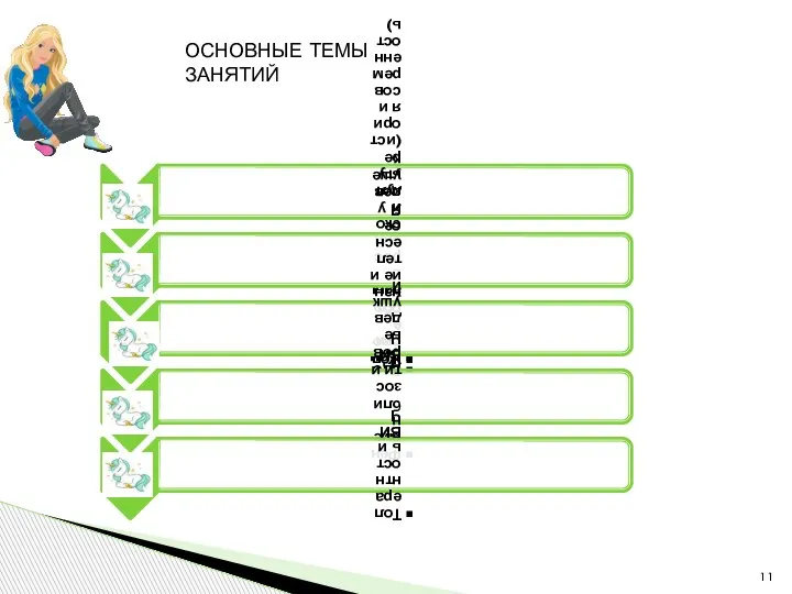 ОСНОВНЫЕ ТЕМЫ ЗАНЯТИЙ