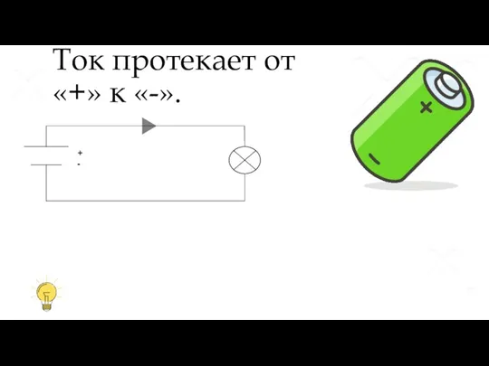 Ток протекает от «+» к «-». + -