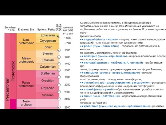 Системы протерозоя появились в Международной стра- тиграфической шкале в конце XX в.