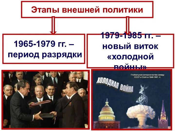 Этапы внешней политики 1965-1979 гг. – период разрядки 1979-1985 гг. – новый виток «холодной войны»