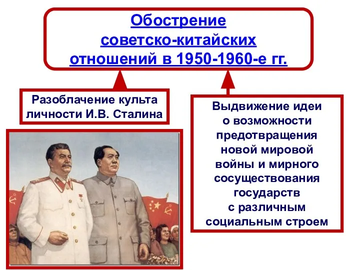Обострение советско-китайских отношений в 1950-1960-е гг. Разоблачение культа личности И.В. Сталина Выдвижение