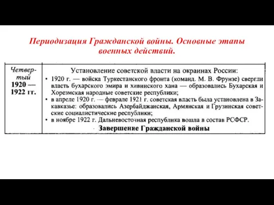 Периодизация Гражданской войны. Основные этапы военных действий.