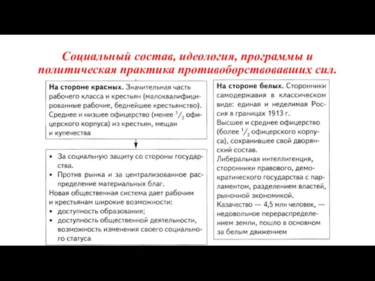 Социальный состав, идеология, программы и политическая практика противоборствовавших сил.