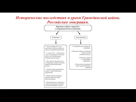 Исторические последствия и уроки Гражданской войны. Российская эмиграция.