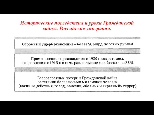 Исторические последствия и уроки Гражданской войны. Российская эмиграция.
