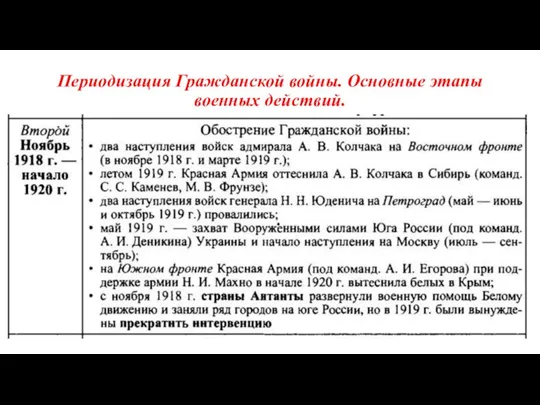 Периодизация Гражданской войны. Основные этапы военных действий.