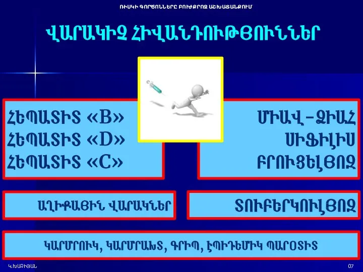 ՌԻՍԿԻ ԳՈՐԾՈՆՆԵՐԸ ԲՈՒԺՔՐՈՋ ԱՇԽԱՏԱՆՔՈՒՄ Կ.ԽԱՉԻՅԱՆ 07 ՎԱՐԱԿԻՉ ՀԻՎԱՆԴՈՒԹՅՈՒՆՆԵՐ ՀԵՊԱՏԻՏ «B» ՀԵՊԱՏԻՏ «D»