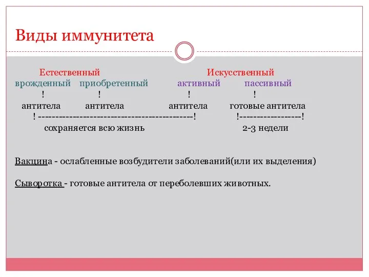 Виды иммунитета Естественный Искусственный врожденный приобретенный активный пассивный ! ! ! !