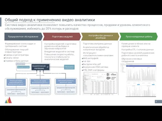 Общий подход к применению видео аналитики Система видео аналитики позволяет повысить качество