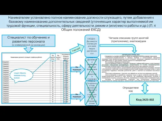 Нанимателем установлено полное наименование должности служащего, путем добавления к базовому наименованию дополнительных