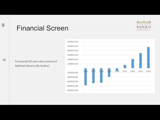 9 Forecasted 10-year sales revenue of Balkhash Resorts (By Author)