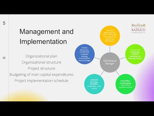 Management and Implementation 5 Organizational plan Organizational structure Project structure Budgeting of