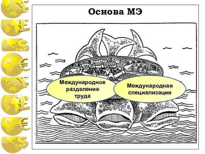 Основа МЭ Международное разделение труда Международная специализация