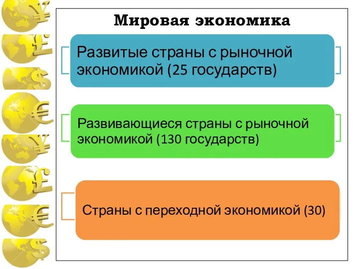 Мировая экономика