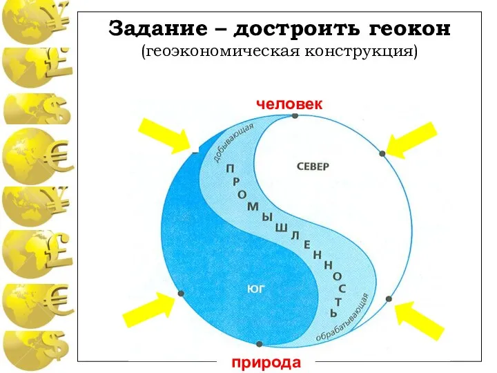 Задание – достроить геокон (геоэкономическая конструкция) человек природа