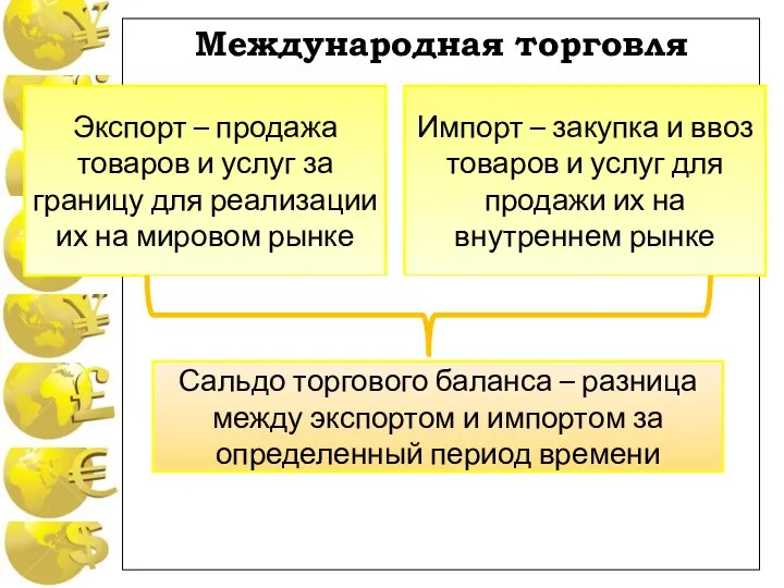 Международная торговля Экспорт – продажа товаров и услуг за границу для реализации