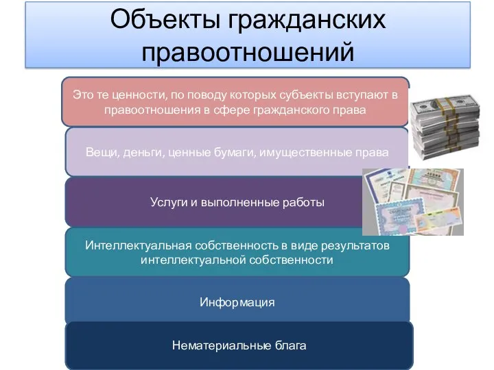 Объекты гражданских правоотношений Это те ценности, по поводу которых субъекты вступают в