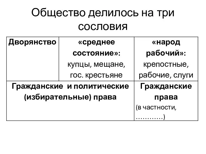 Общество делилось на три сословия