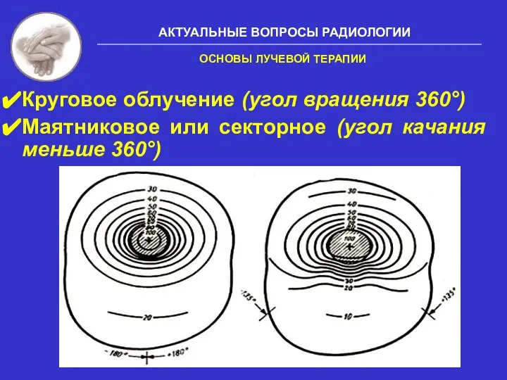 Круговое облучение (угол вращения 360°) Маятниковое или секторное (угол качания меньше 360°)
