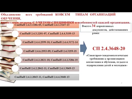 СанПиН 2.4.3.1186-03, СанПиН 2.4.1.3147-13 СанПиН 2.4.3.2201-07, СанПиН 2.4.4.3155-13 СанПиН 2.4.4.2599-10, СанПиН 2.4.4.3172-14