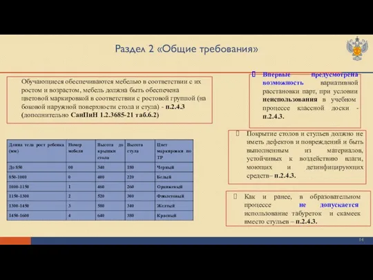 Раздел 2 «Общие требования» Обучающиеся обеспечиваются мебелью в соответствии с их ростом