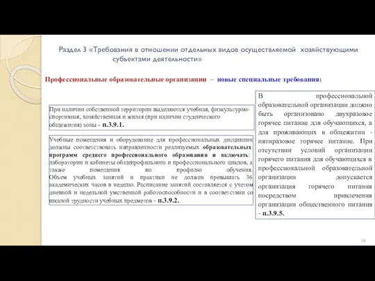 Раздел 3 «Требования в отношении отдельных видов осуществляемой хозяйствующими субъектами деятельности» При