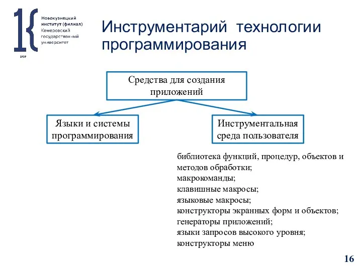 Инструментарий технологии программирования библиотека функций, процедур, объектов и методов обработки; макрокоманды; клавишные